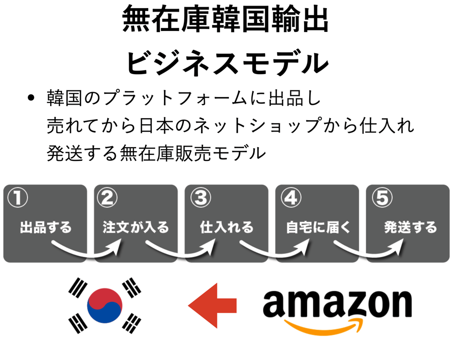 スクリーンショット 2022-07-31 17.25.05